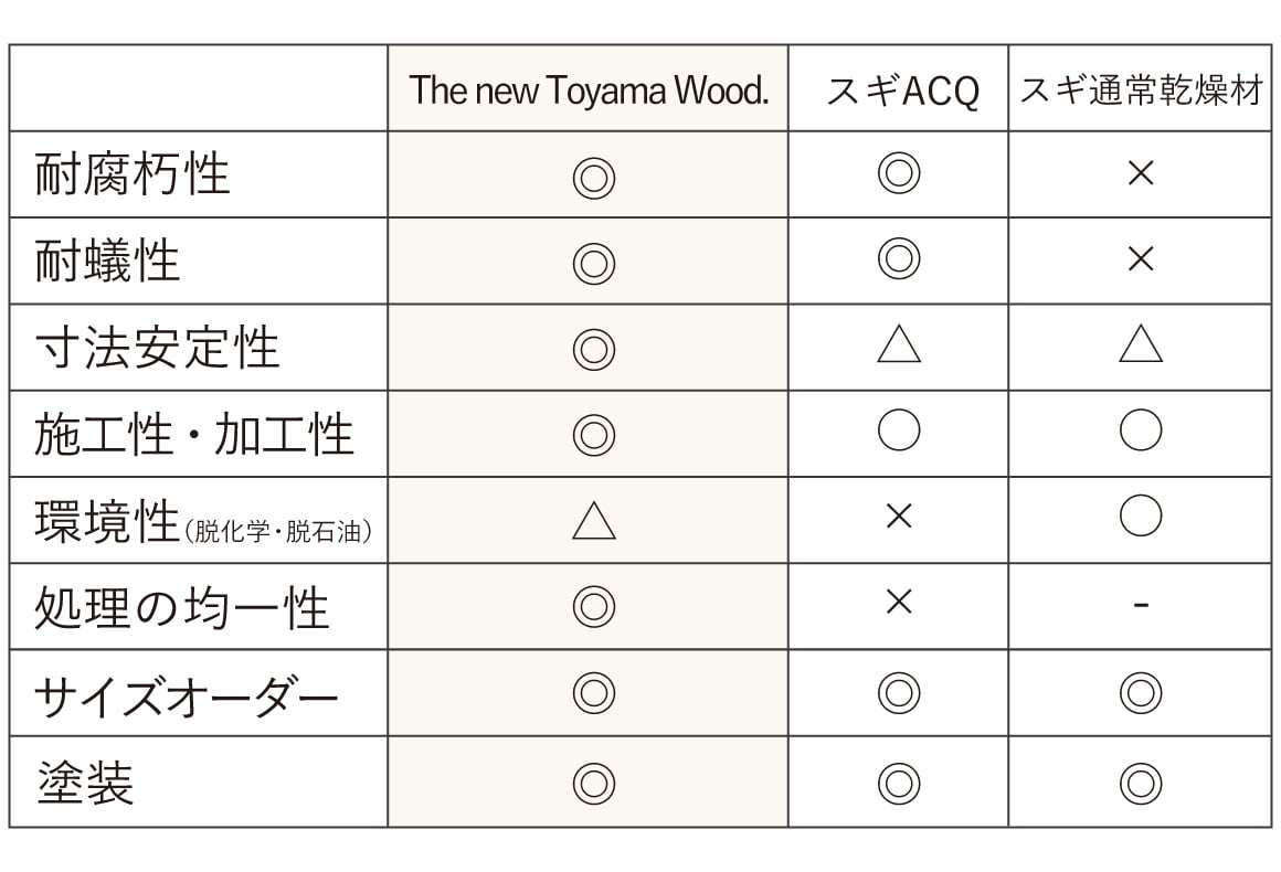 他製品との比較